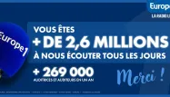 La grande famille d'Europe 1 s'agrandit avec 269.000 nouveaux auditeurs sur un an